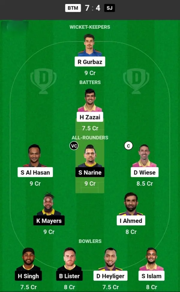 BTM vs SJ Dream11 Prediction Small League Team