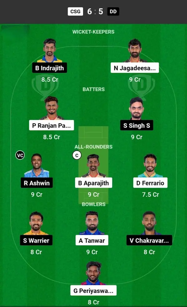 CSG vs DD Dream11 Prediction Grand League Team