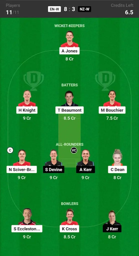 ENG W vs NZ W Dream11 Prediction Today Match Small League Team