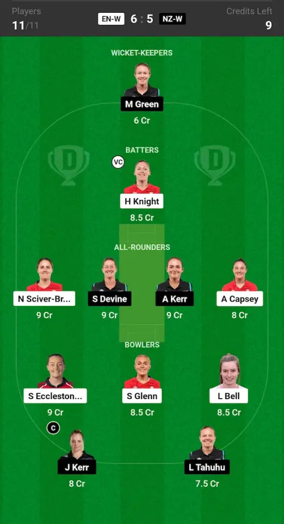 ENG W vs NZ W Dream11 Prediction Today Match Grand League Team