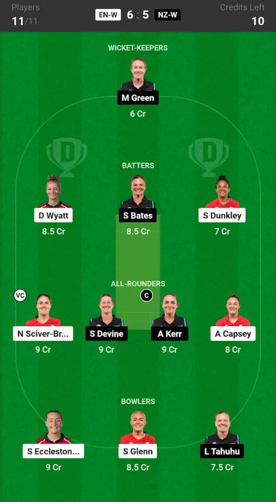 ENG W vs NZ W Dream11 Prediction Today Match Small League Team