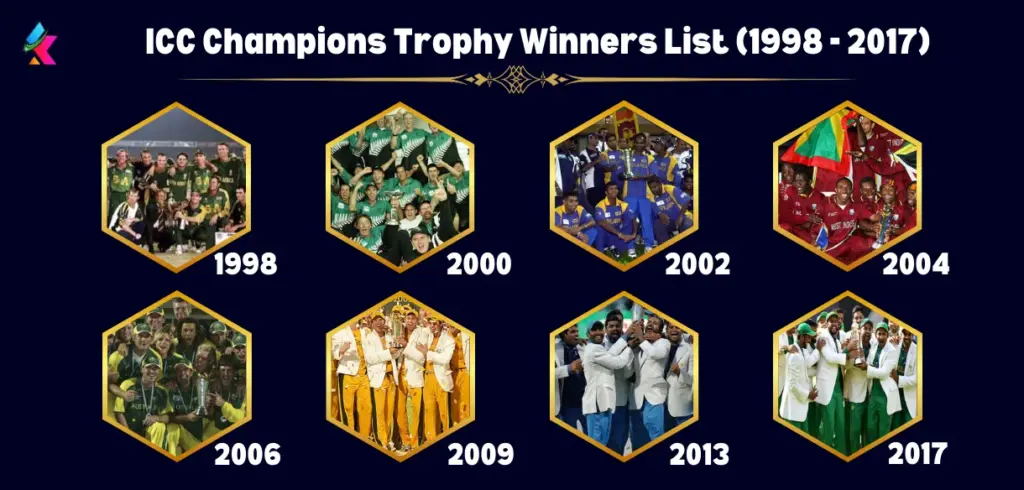 ICC Champions Trophy Winners List Year Wise [1998 to 2024]