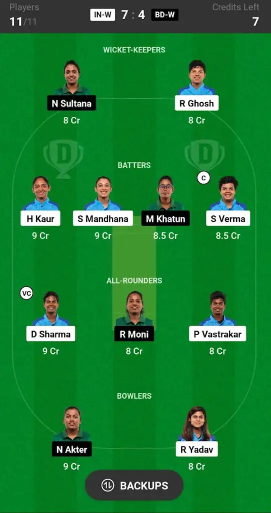 IND W vs BD W Dream11 Prediction Small League Team