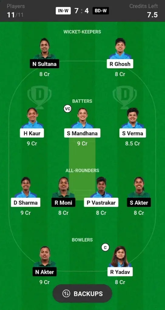 IND W vs BD W Dream11 Prediction Grand League Team