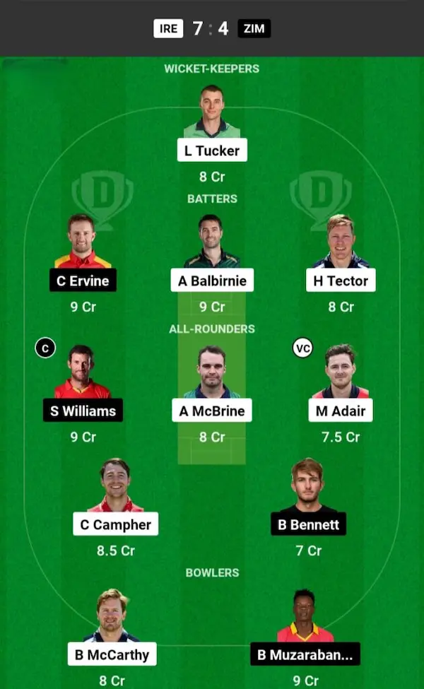 IRE vs ZIM Dream11 Prediction Grand League Team