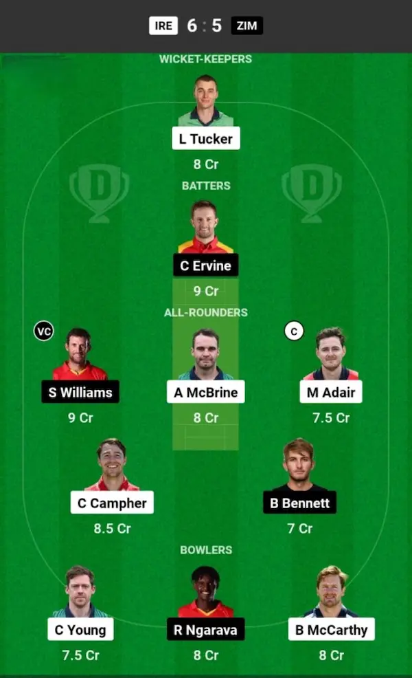 IRE vs ZIM Dream11 Prediction Small League Team