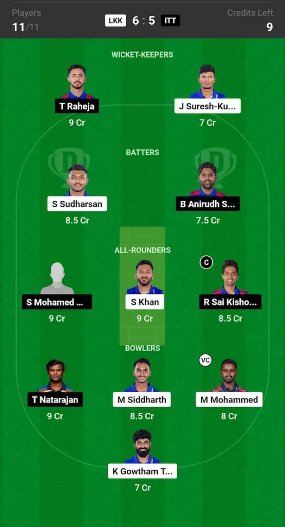 LKK vs ITT Dream11 Prediction Grand League Team