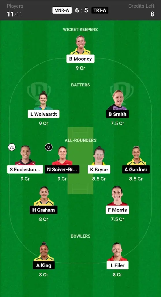 MNR W vs TRT W Dream11 Prediction Small League Team