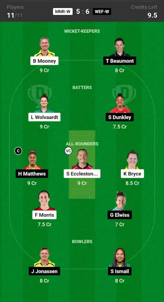 MNR W vs WEF W Dream11 Prediction Small League Team