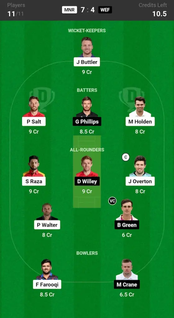 MNR vs WEF Dream11 Prediction Grand League Team