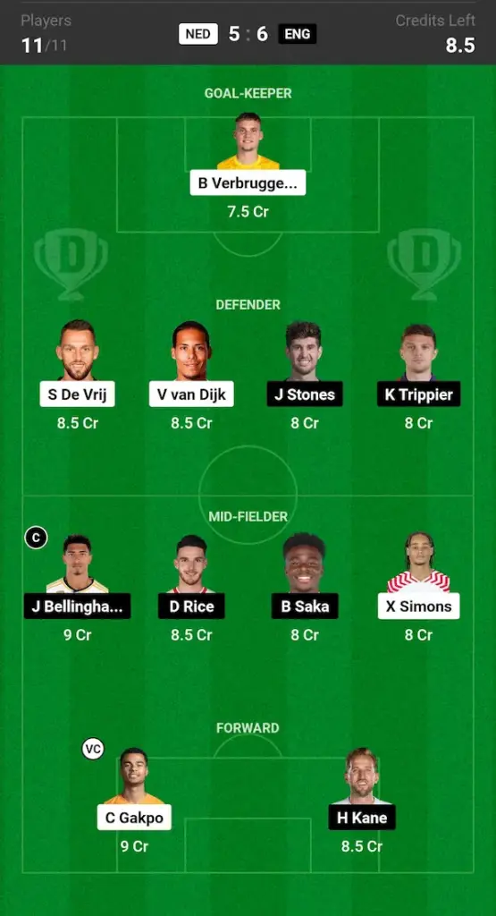 NED vs ENG Dream11 Prediction: Small League Team