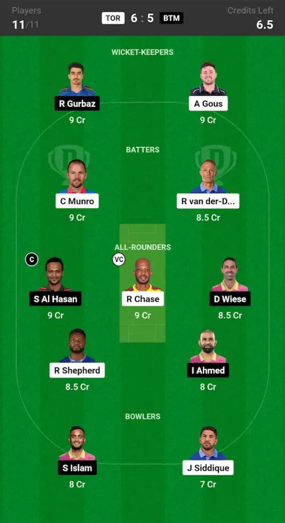 TOR vs BTM Dream11 Prediction Small League Team