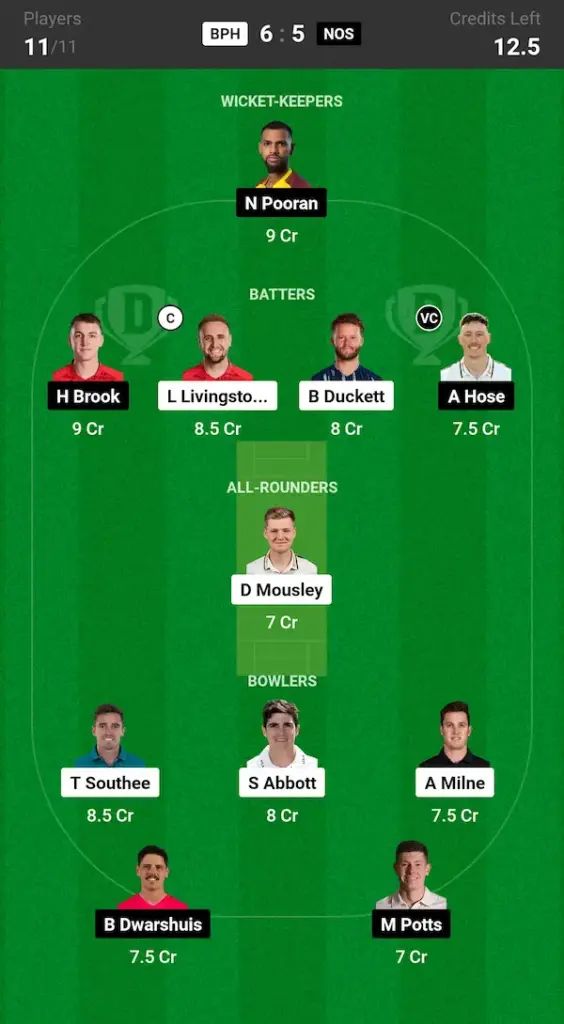 BPH vs NOS Dream11 Prediction Grand League Team