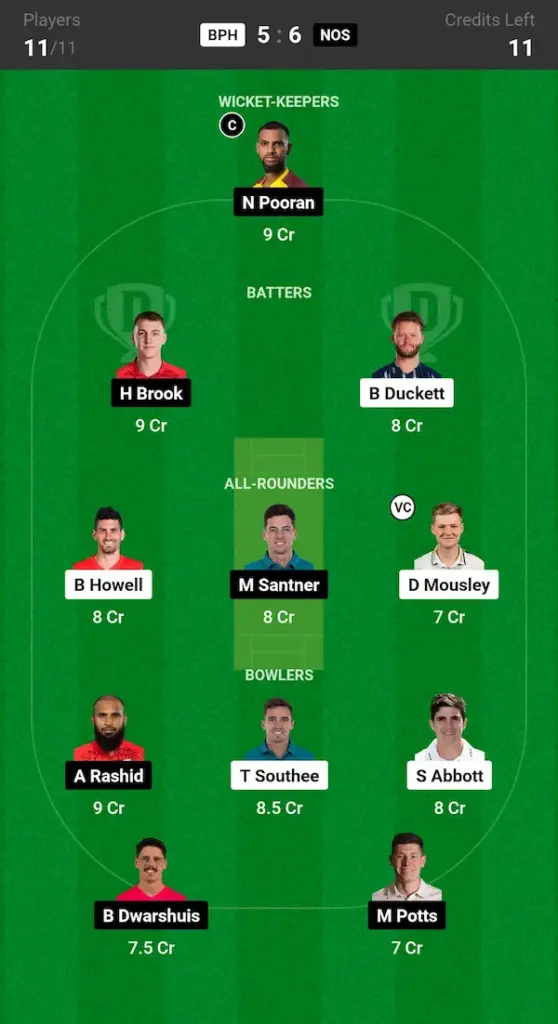 BPH vs NOS Dream11 Prediction Small League Team