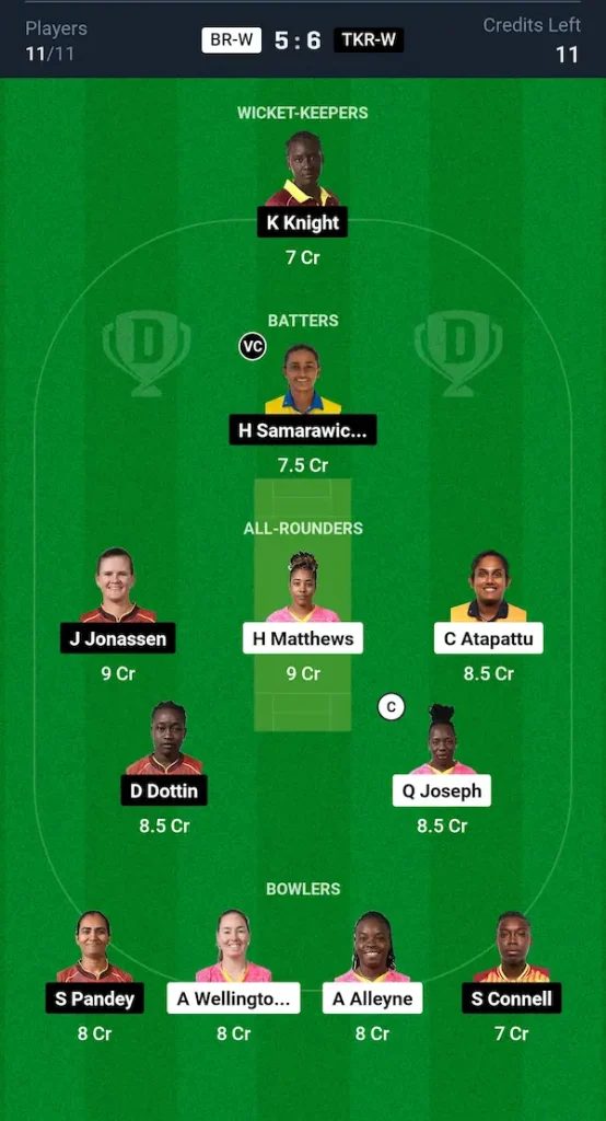 BR W vs TKR W Dream11 Prediction Grand League Team