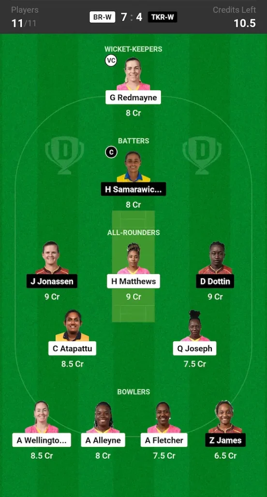 BR W vs TKR W Dream11 Prediction Grand League Team