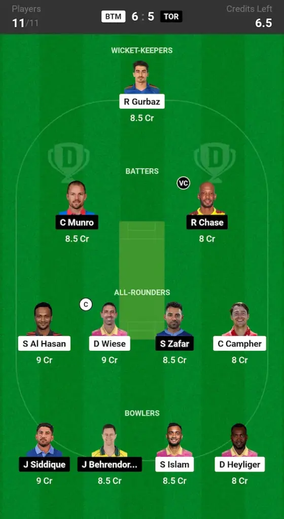 BTM vs TOR Dream11 Prediction Small League Team