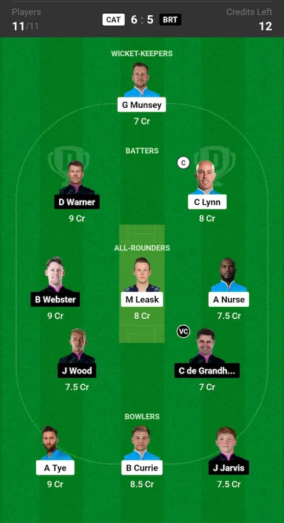 CAT vs BRT Dream11 Prediction Grand League Team