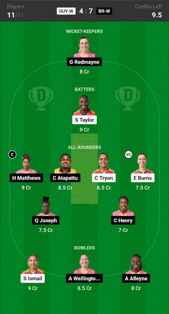 GUY W vs BR W Dream11 Prediction Small League Team