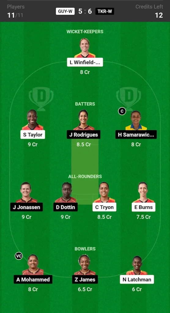 GUY W vs TRK W Dream11 Prediction Grand League Team