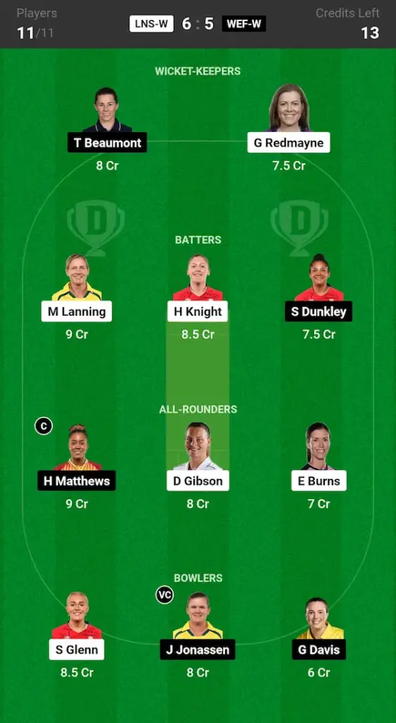 LNS W vs WEF W Dream11 Prediction Small League Team