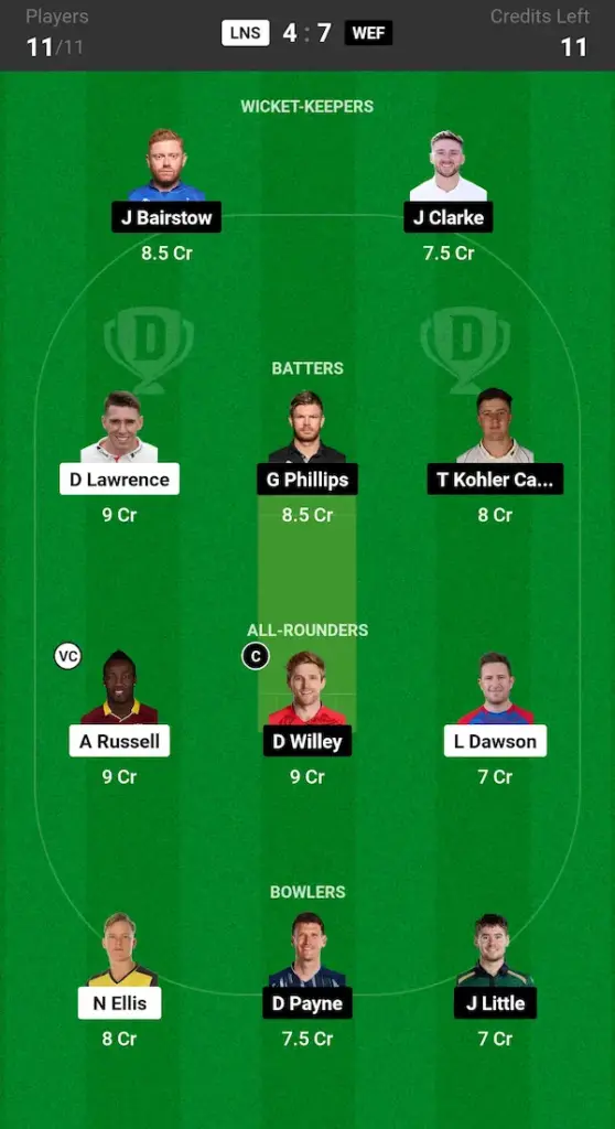 LNS vs WEF Dream11 Prediction Small League Team