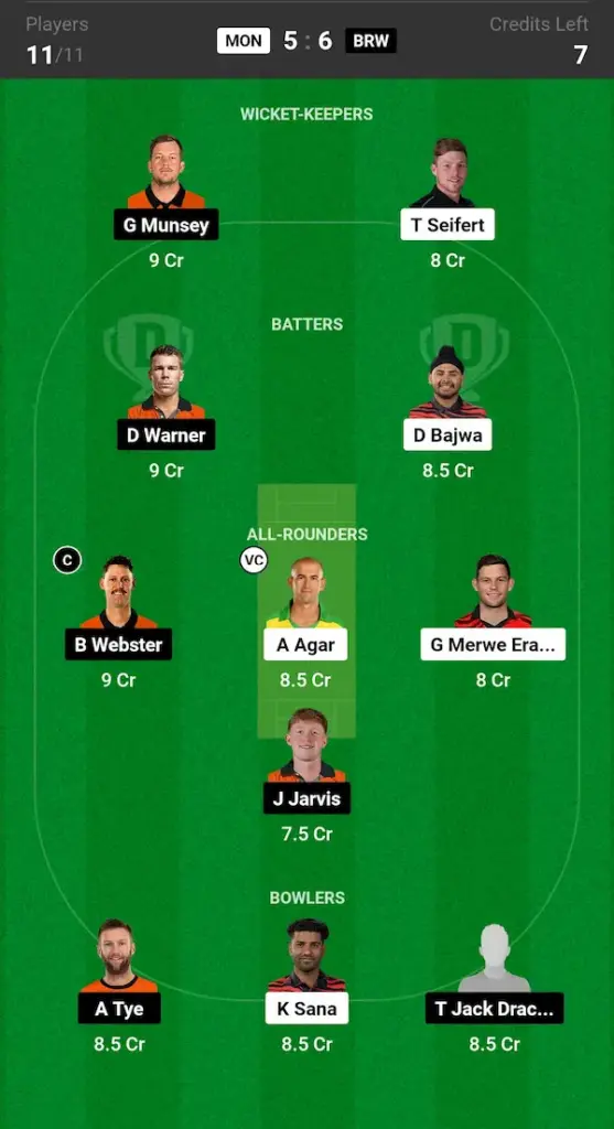 MON vs BRW Dream11 Prediction Small League Team