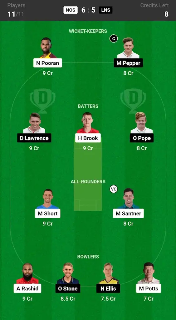 NOS vs LNS Dream11 Prediction Grand League Team