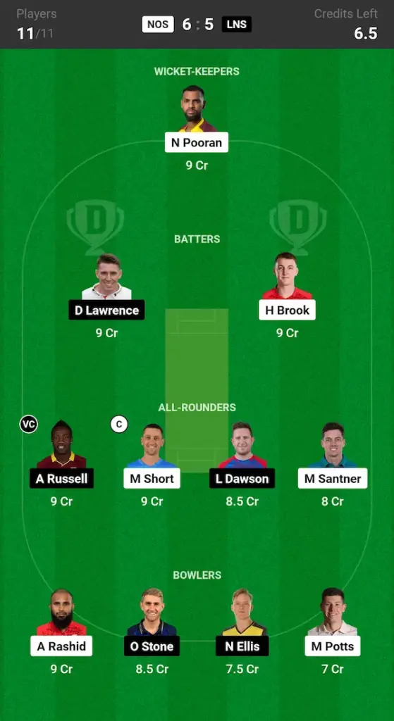 NOS vs LNS Dream11 Prediction Small League Team