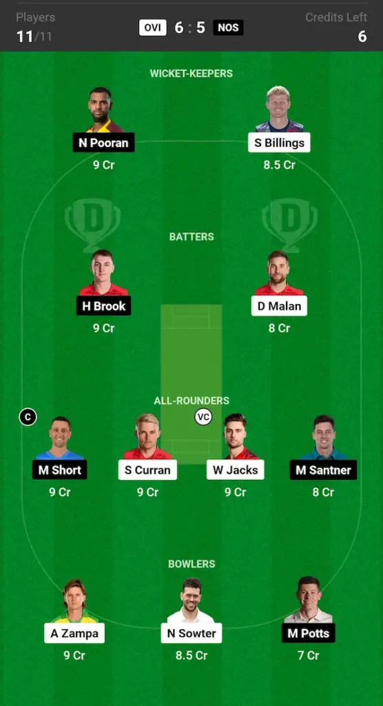 OVI vs NOS Dream11 Prediction Small League Team