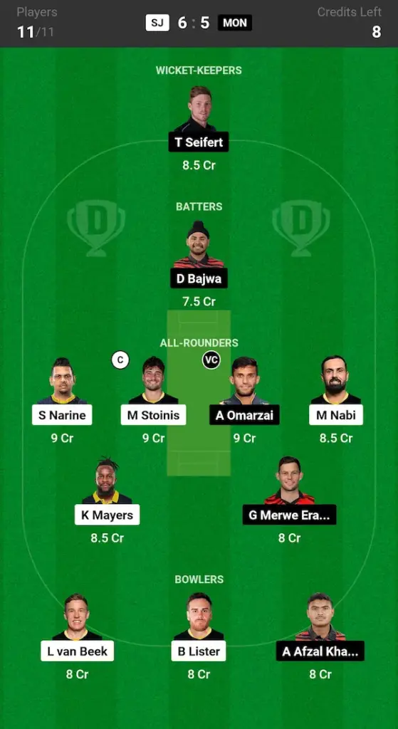 SJ vs MON Dream11 Prediction Small League Team