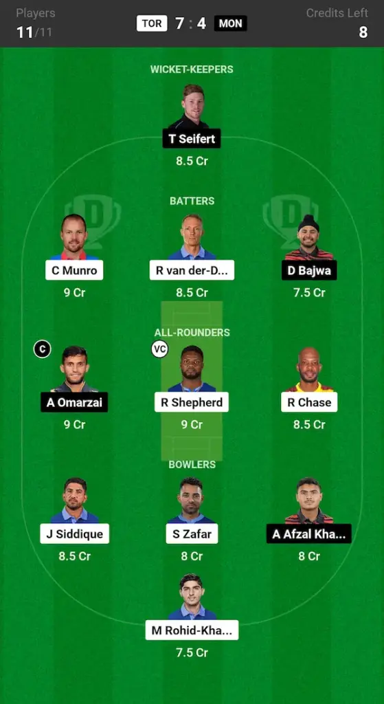 TOR vs MON Dream11 Prediction Small League Team