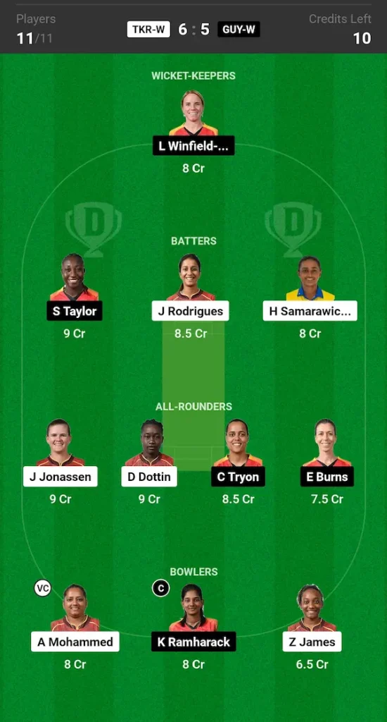 TRK W  vs GUY W Dream11 Prediction Grand League Team