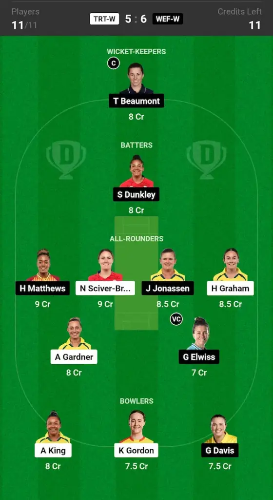 TRT W vs WEF W Dream11 Prediction Grand League Team