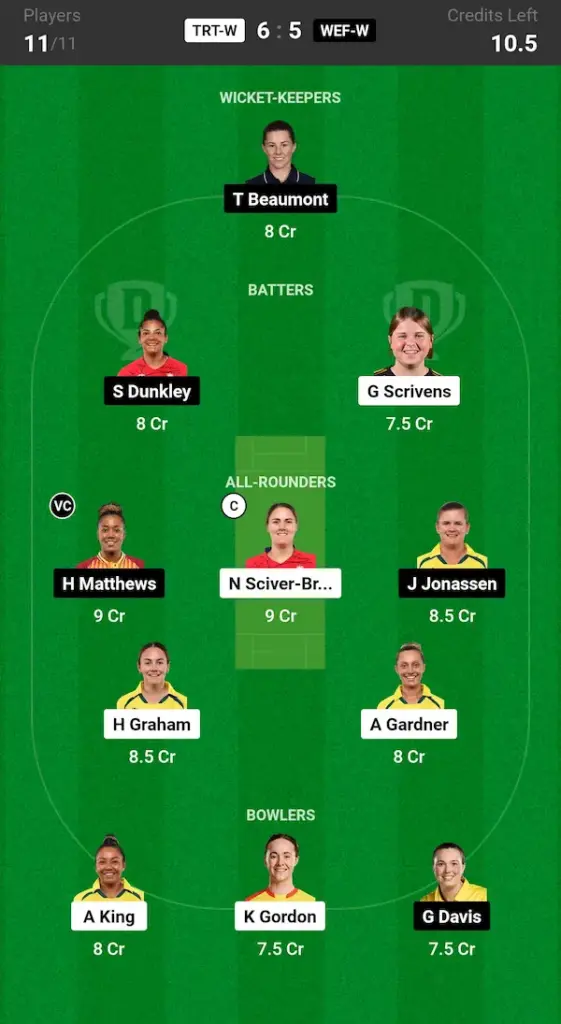 TRT W vs WEF W Dream11 Prediction Small League Team