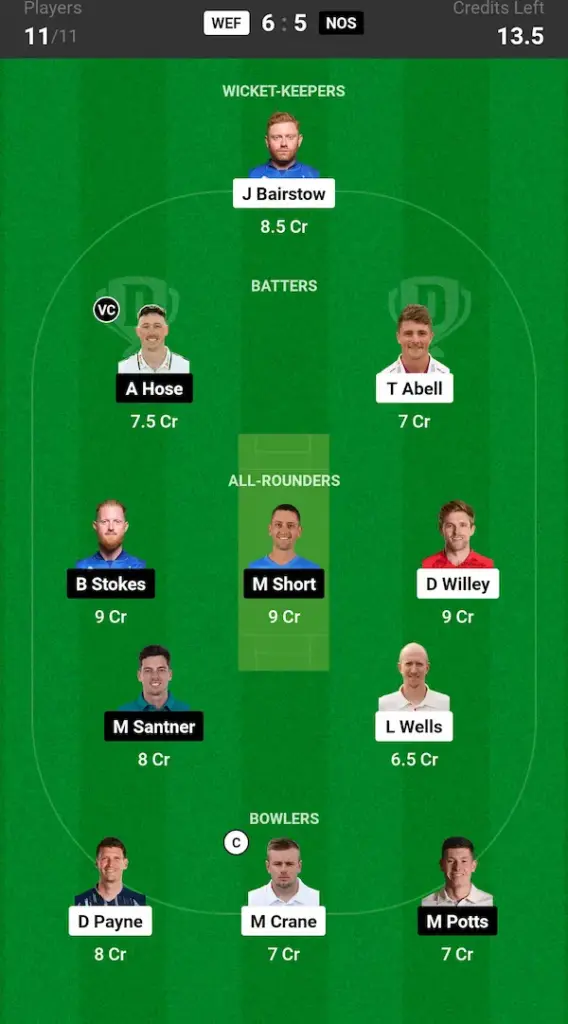 WEF vs NOS Dream11 Prediction Grand League Team