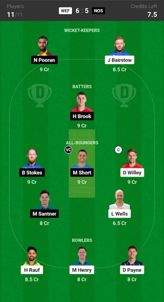 WEF vs NOS Dream11 Prediction Small League Team