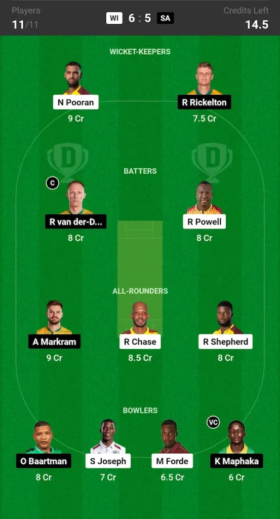 WI vs SA Dream11 Prediction Grand League Team