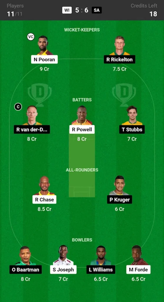 WI vs SA Dream11 Prediction Grand League Team