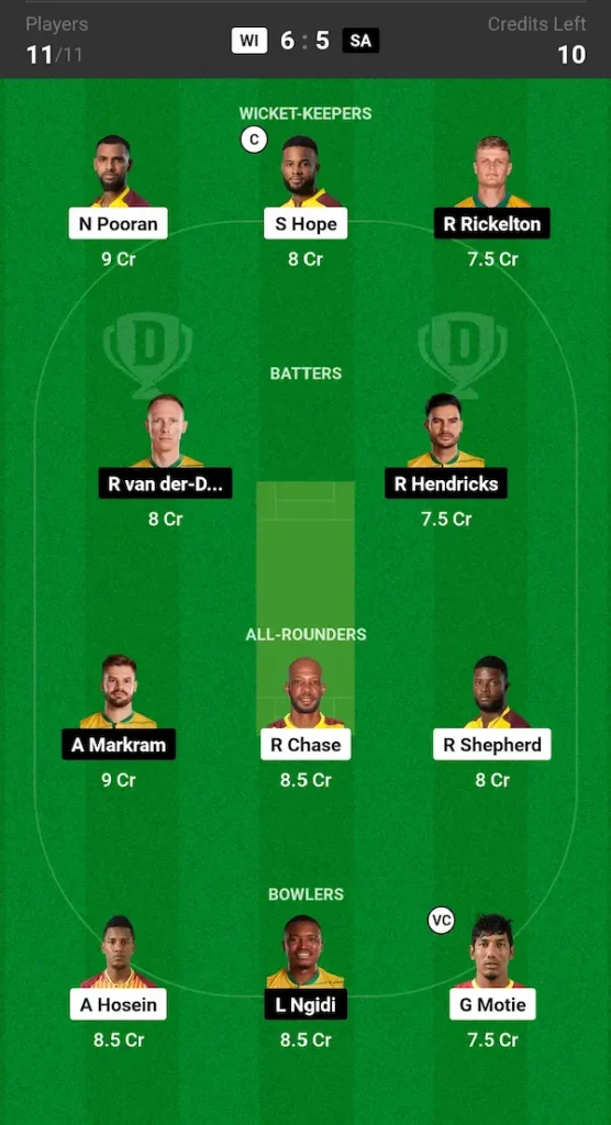 WI vs SA Dream11 Prediction Grand League Team