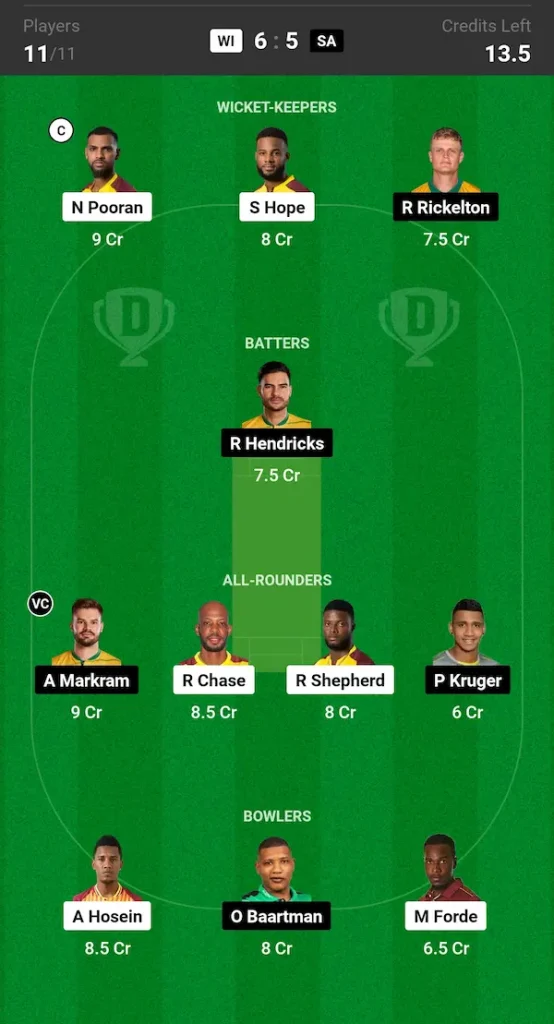 WI vs SA Dream11 Prediction Small League Team