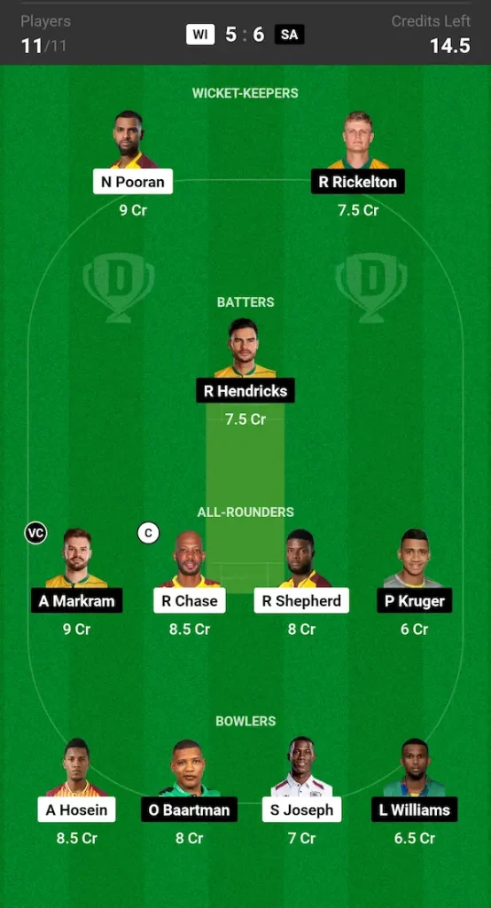 WI vs SA Dream11 Prediction Small League Team