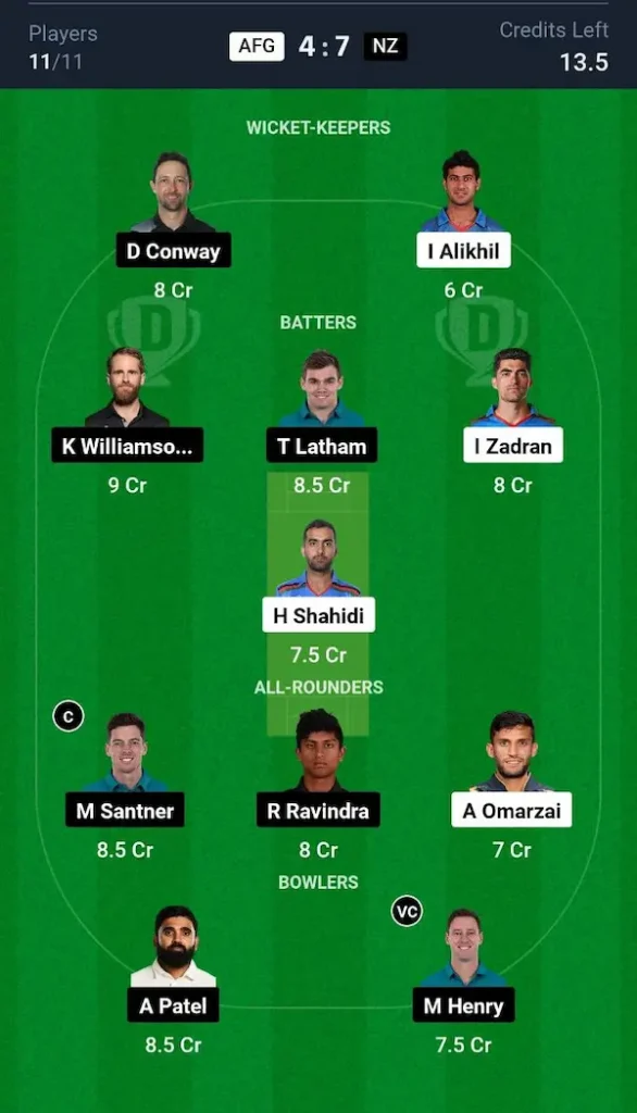 AFG vs NZ Dream11 Prediction Grand League Team