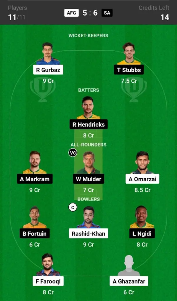 AFG vs SA Dream11 Prediction Grand League Team