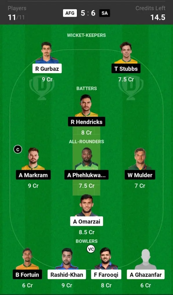 AFG vs SA Dream11 Prediction Small League Team