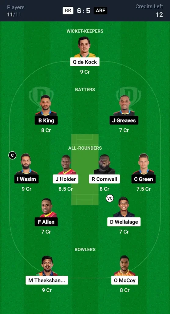 BR vs ABF Dream11 Prediction Small League Team