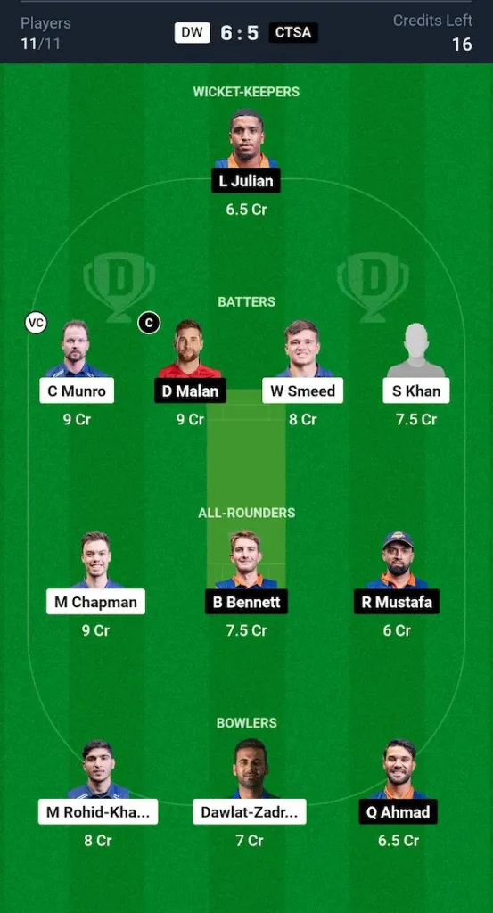 DW vs CTSA Dream11 Prediction Grand League Team