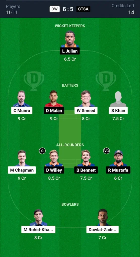 DW vs CTSA Dream11 Prediction Small League Team