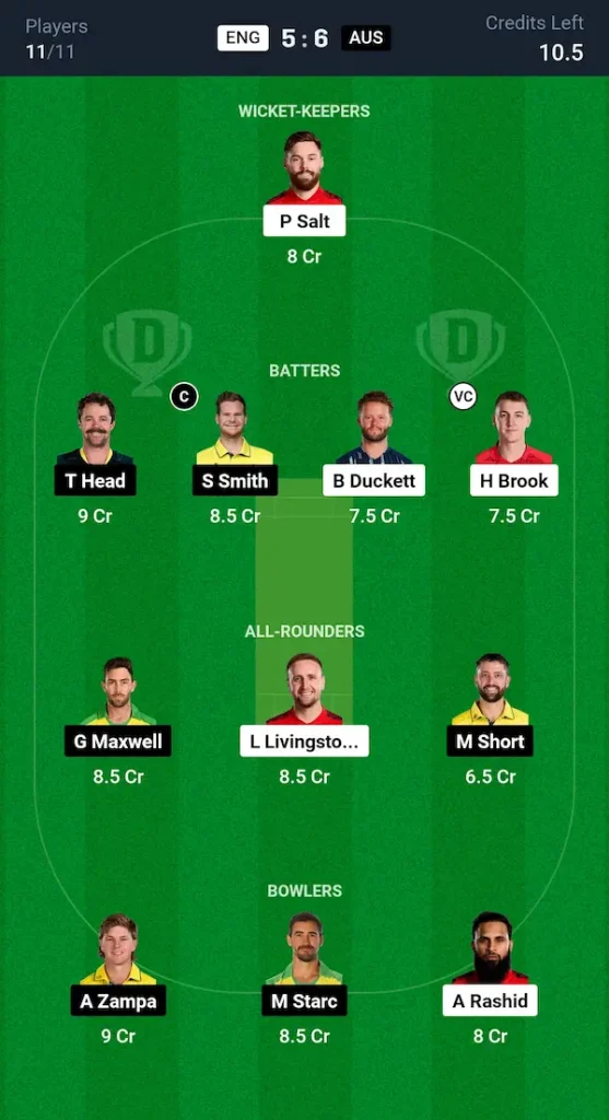 ENG vs AUS Dream11 Prediction Grand League Team