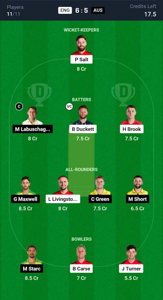 ENG vs AUS Dream11 Prediction Grand League Team